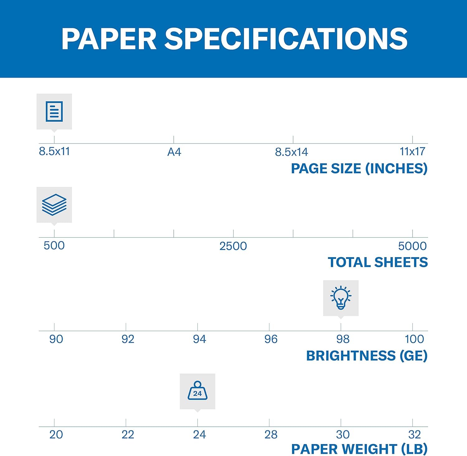 24lb Laser Printer Paper, 8.5x - огляд і ціна Paper Punch 3 Hole